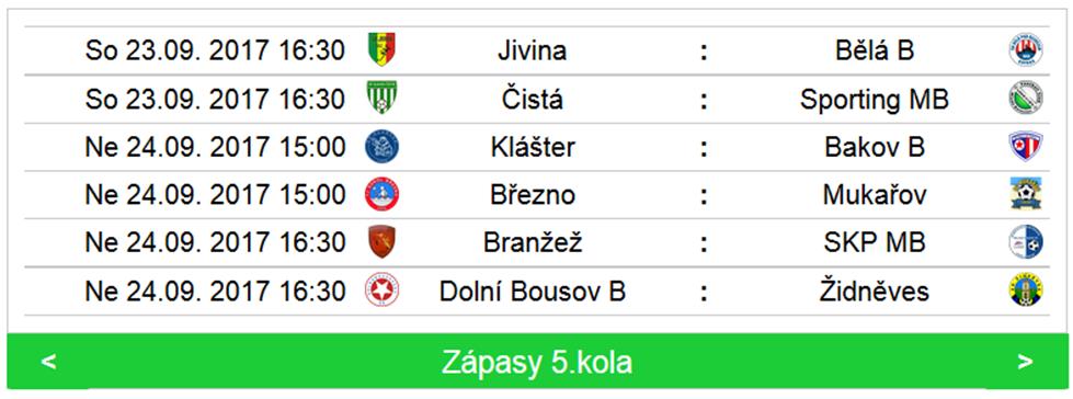 Patrik Niems Trenéři: Milan Hrdý, Milan Karn Velká škoda promarněného a bojácného prvního poločasu v našem podání. Než jsme se rozkoukali, už jsme 3:0 prohrávali.