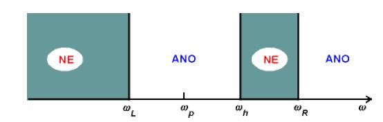 Obrázek 21: Šíření mimořádné