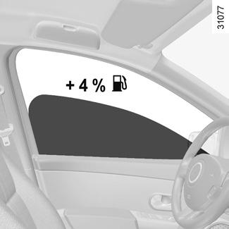 Při jízdě s otevřenými okny rychlostí 100 km/h stoupne spotřeba paliva přibližně o 4 %.
