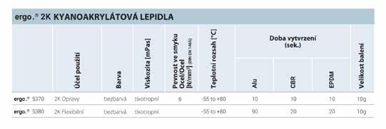 K vytvrzování dochází vulkanizací vlivem vzdušné a povrchové vlhkosti.