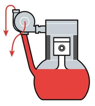 Únik oleje může být způsobený řadou faktorů, přičemž hlavním faktorem je nesprávný tlak uvnitř dmychadlové nebo turbínové skříně.