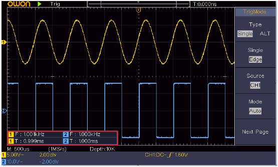 6. Příklady Příklad 1: Měření jednoduchého signálu Pozorování neznámého průběhu signálu v obvodu, rychlé zobrazení a měření Frekvence a hodnoty peak-to peak.