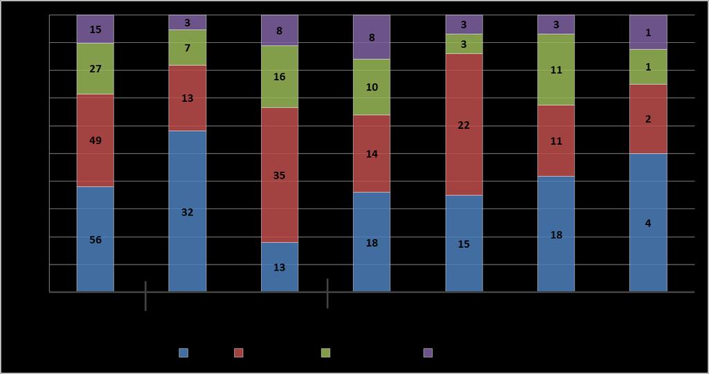 Otázka 10 Kolik jste v obci utratil/a (v Kč)? Finanční útrata v obci (pozn.