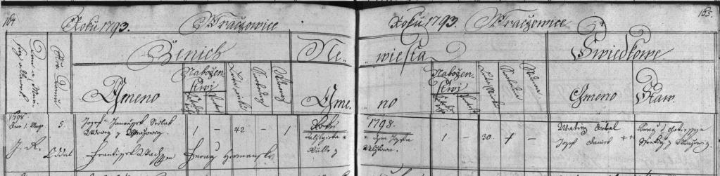 Janoušková Alžběta (1768, - 2. 4. 1848, Vračovice 5) 1142 sign. 1219 matrika O 1784-1813 kn 986, mikrofilm č. 374, http://195.113.185.42:8083/000-01219.zip, soubor: CZEC0004D_1219_M _00165.