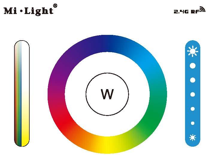 Jakmile LED světýlko desetkrát rychle zabliká, odpojení je dokončeno. Poznámka: Kompatibilní s níže uvedenými dálkovými ovládáními (nejsou součástí balení) Model č.
