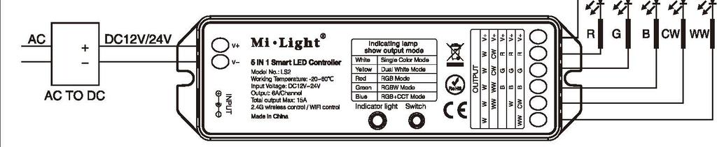 Schéma připojení řadiče k RGBW LED pásku Schéma připojení řadiče k RGB+CCT LED pásku Pozor 1.
