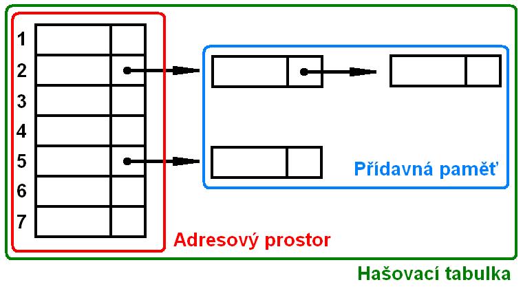 KAPITOLA 2. TEORIE 5 Pokud nyní opět podle tabulky 2.1 dosadíme do uvedeného vzorce pro výpočet koeficientu α, dostaneme realistický výsledek 7/