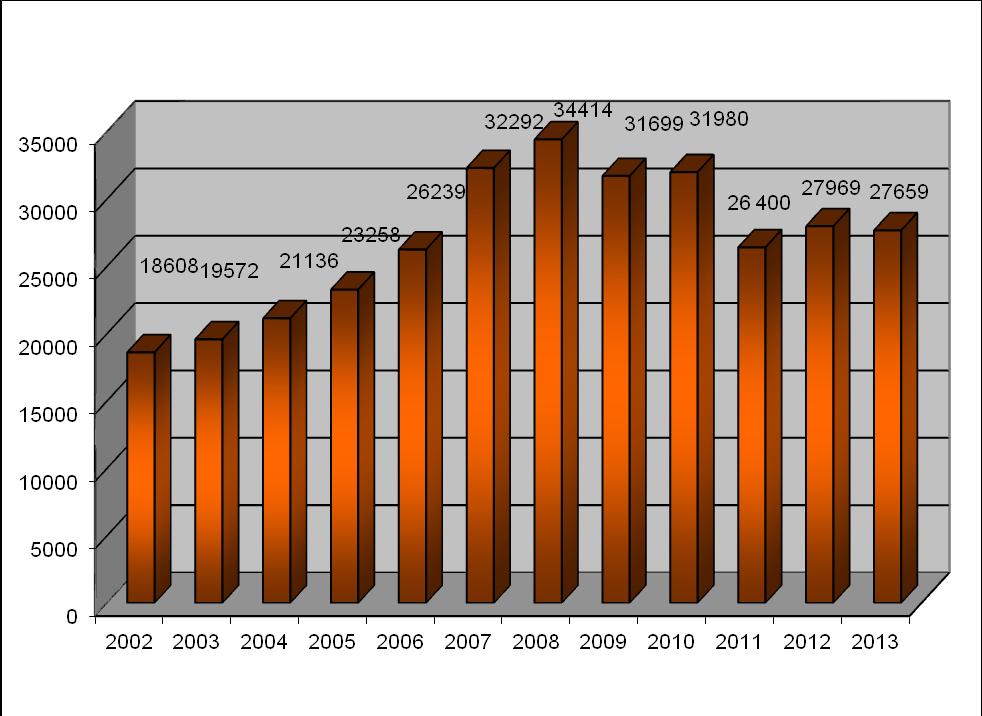 Vývoj prodejnosti Rýmařovského horizontu od roku 2002 Městská kronika Městská kronika je v současné době trvale uložena v depozitáři Městského muzea.