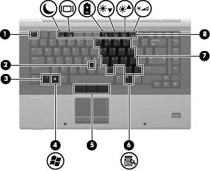 Klávesy POZNÁMKA: Váš počítač se může od obrázku v této kapitole mírně lišit. (1) Klávesa esc Při stisknutí v kombinaci s klávesou fn zobrazí informace o systému.