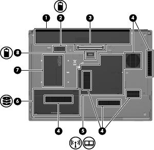 Komponenty na spodní straně (1) Bateriová pozice Nachází se zde baterie a bezdrátový modul identifikace odběratele (SIM). Zásuvka SIM je umístěna uvnitř pozice pro baterii. POZNÁMKA: fungovala.