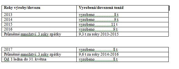 K registracím V případě, že látka se vyráběla nebo vozila na základě předregistrace, a výrobce nebo dovozce nechce registrovat a chce snížit výrobu
