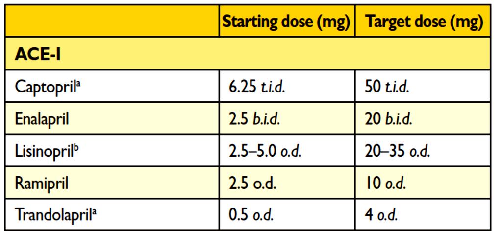 ESC guidelines 2016 doporučené ACE inhibitory a jejich