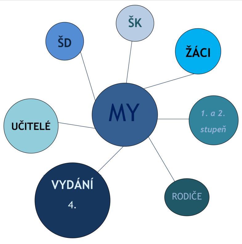 Číslo: 4 Školní rok: 2018/2019 Vydává: ZŠ Unhošť Náměty na články posílejte: zahradkova@zsunhost.cz Vážení čtenáři, dostáváte do rukou po dlouhé době nové číslo našeho školního časopisu.