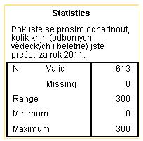 MINIMUM MAXIMUM ROZPĚTÍ Analyze