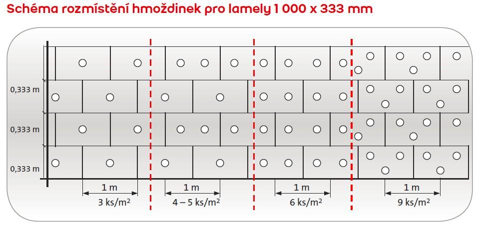 Kotvení je možno rovněž provádět normálními hmoždinkami bez rozšiřujícího talířku přes základní vrstvu s vloženou skleněnou síťovinou.