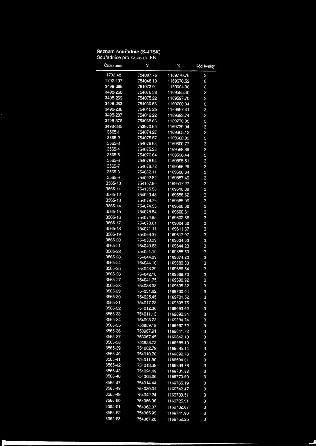 57 1169602.99 565-754076.6 1169600.77 565-4 754075. 116959.69 565-5 754076.64 1169596.44 565-6 754076.94 1169595.61 565-7 75407.72 1169596.29 565-75402.11 116956.4 565-9 754092.2 1169557.