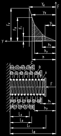 I = F k I ( 0 u h 1 ) k C k B k A u II = h 1 + F k II ( h