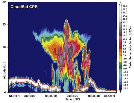 Potenciálně nebezpečné bouře, produkt Convective Storms.