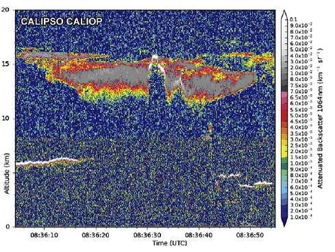 5: Data z družic CloudSat a CALIPSO, přístroje CPR a