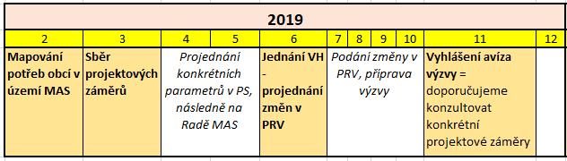 Časový