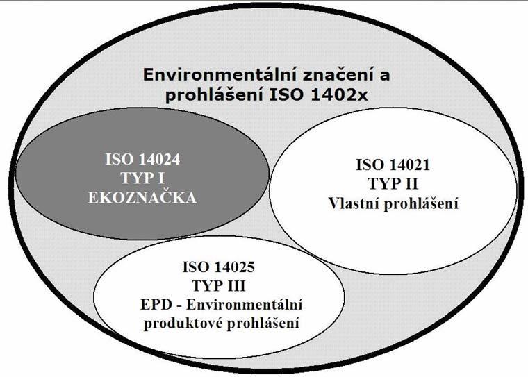 Obecný úvod