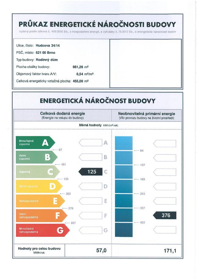 Průkaz energetické