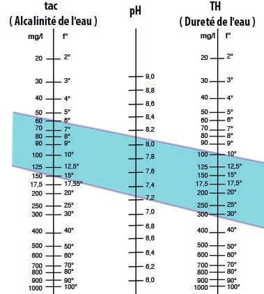 4.2 I Úprava vody Je zapotřebí používat vodu z distribuční sítě, která je v souladu se směrnicí 98/83/ES o jakosti vody určené k lidské spotřebě.