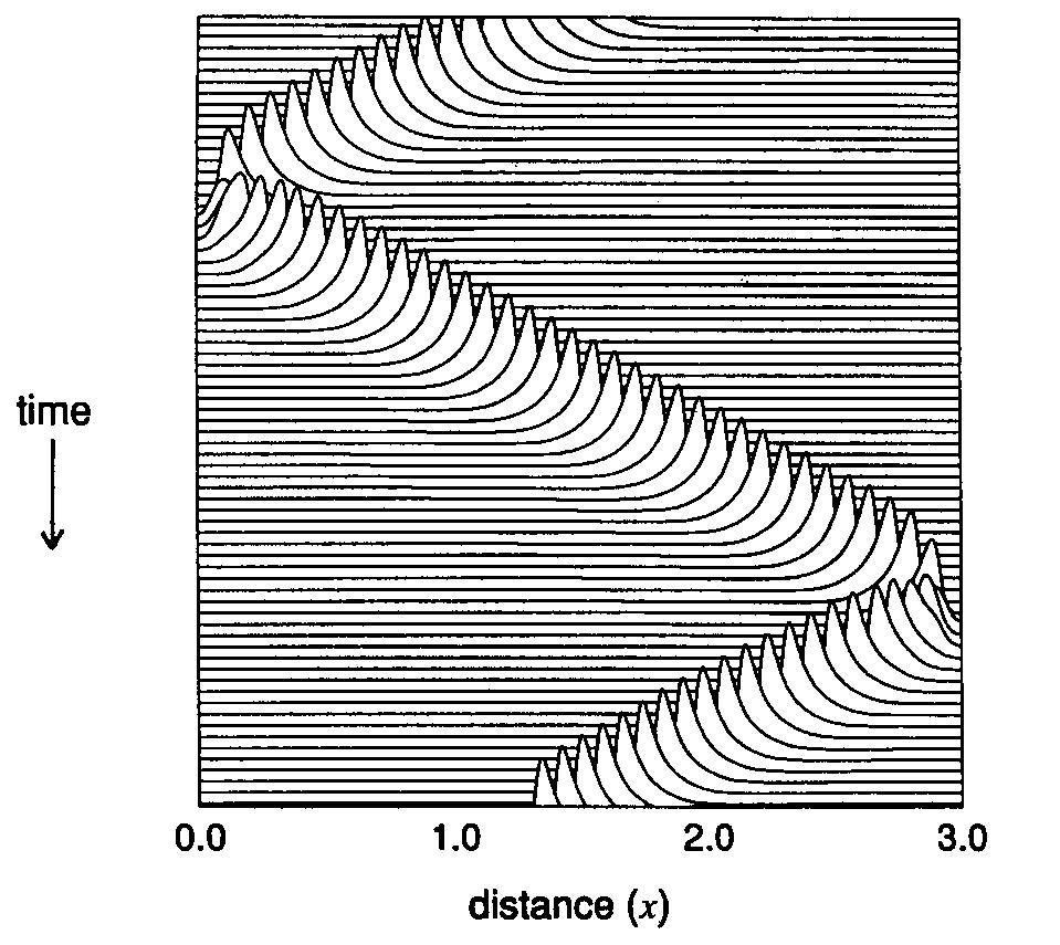 22 (5.1) (5.2) Figure 5 : Results from numerical calculations of the reflection of a chemical wave at no-flux boundaries (i.e. α x β = x = 0 for x = 0.0 and x = 3.