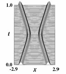 23 where d is the ratio of the diffusion rates of u and v, ε the time constant between the dynamics of u and v. a, h, and v * are some positive constants.