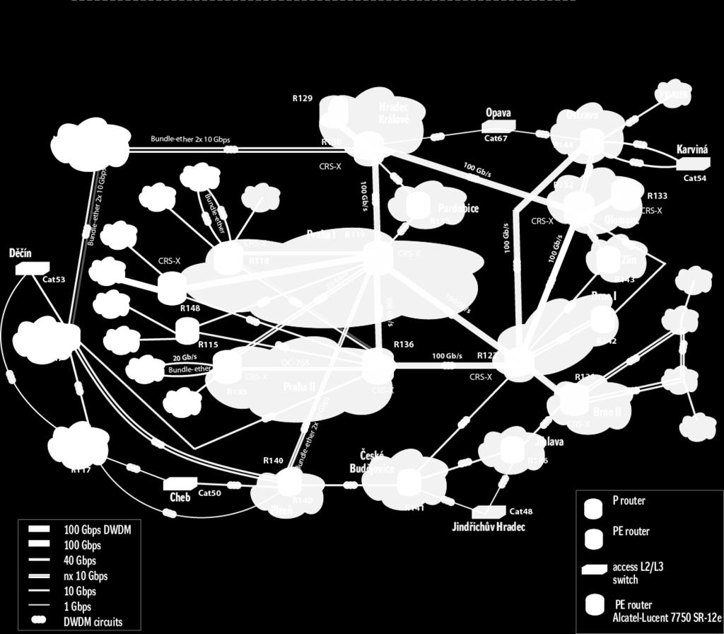 Obrázek 3 Základní topologie IP/MPLS vrstvy sítě CESNET2 V ostatních uzlech sítě jsou umístěny přístupové směrovače řady Alcatel-Lucent 7750 SR-12E v uzlech Liberec, Plzeň, České Budějovice, Brno_1,
