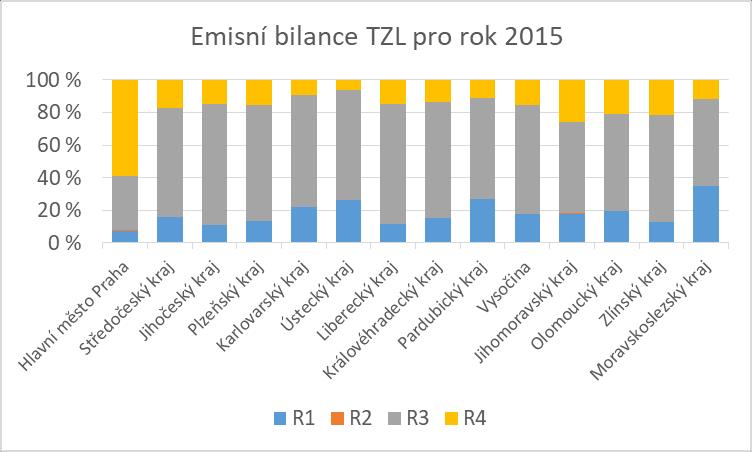 24. října 2017 Vznik smogových situací.