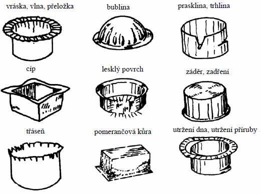 V případě použití přidržovače je nutné znát velikost měrného tlaku p přidržovače.