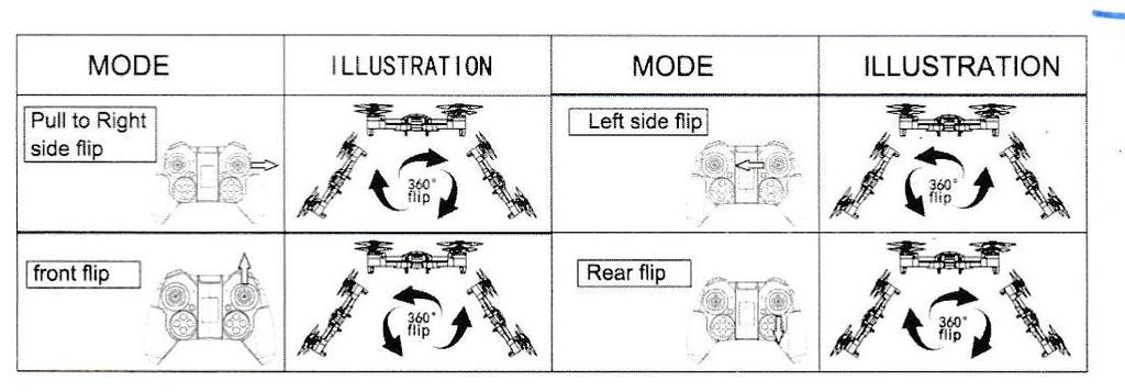 Rear flip zatažením pravé páky směrem dozadu, pro otočku směrem dozadu.