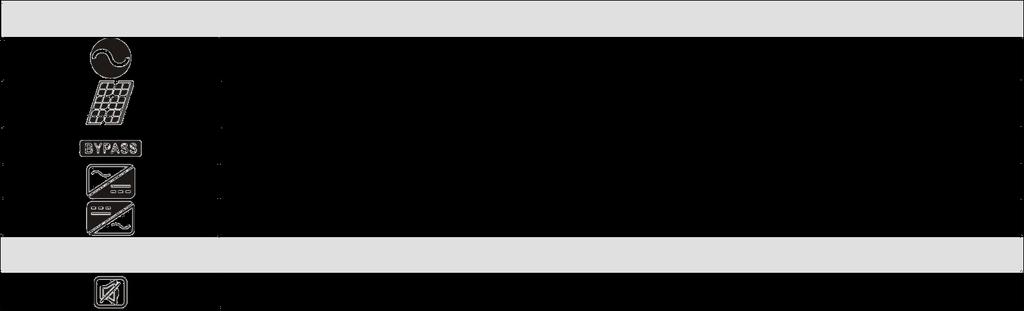 Informace o provozním stavu Indikuje, že zařízení je připojeno k veřejné síti Zařízení je připojeno k fotovoltaickým panelům Režim zvuku Zátěž je