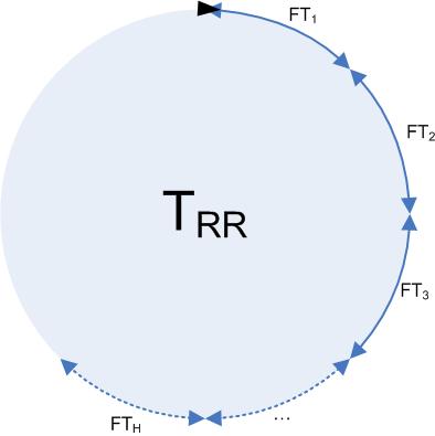 3.3.2 Synchronní zpětný kanál Synchronní zpětný kanál představuje alternativu k přenosu asynchronnímu. Je schopen za určitých podmínek vylepšit dobu přenosu zprávy ve zpětném kanále.