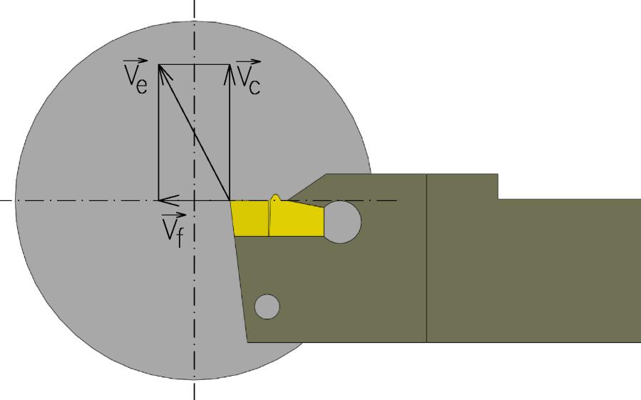 FSI VUT DIPLOMOVÁ PRÁCE List 12 kde: v f [m.min -1 ] - posuvová rychlost, f [mm] - posuv na otáčku. (1.2) Výsledný řezný pohyb je vektorovým součtem řezného a posuvového pohybu.