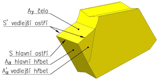 FSI VUT DIPLOMOVÁ PRÁCE List 15 2.
