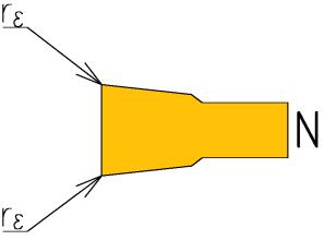 energie. Geometrie nástroje je definovaná plochami a úhly, které mají svou funkci [4]. Hlavní plochy a ostří řezného nástroje pro zapichování a upichování jsou znázorněny na obrázku 2.