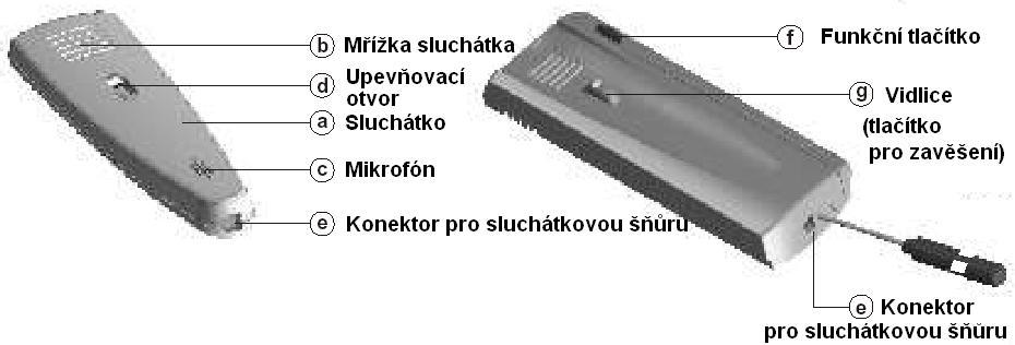 12. Popis telefonu 12.1. Popis telefonu T-740 Uno Pro připojení telefonu a upevnění na zeď je nezbytné otevření telefonu.