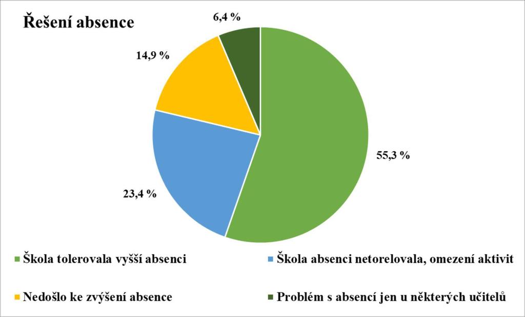 Výsledky Talented Youth Survey