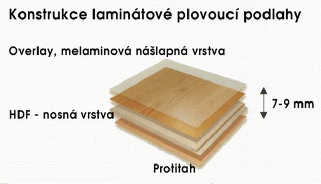 5)Laminátové plovoucí podlahoviny Laminátové podlahy se skládají z