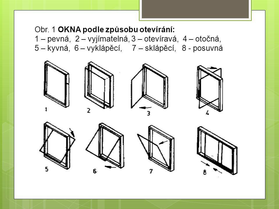 Rozdělení otvorových výplní 1 Pevná (fix) zn P 2 Vyjímatelná zn J 3 Otevíravá zn O 4 Otočná kolem svislé osy, zn T 5