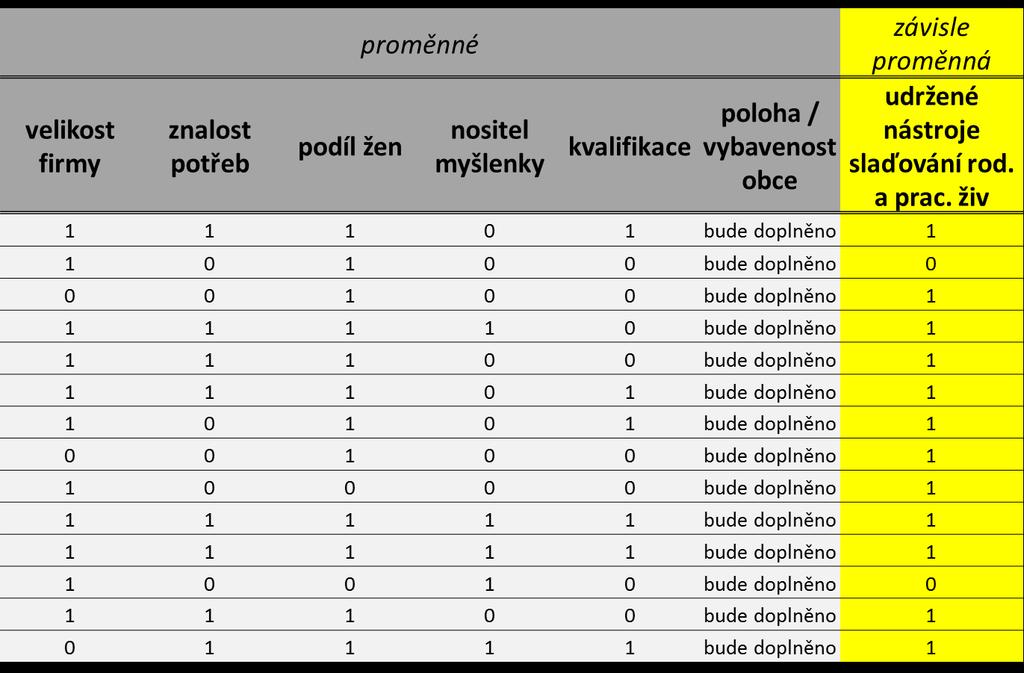 Pravdivostní tabulka indikátoru 07.60.