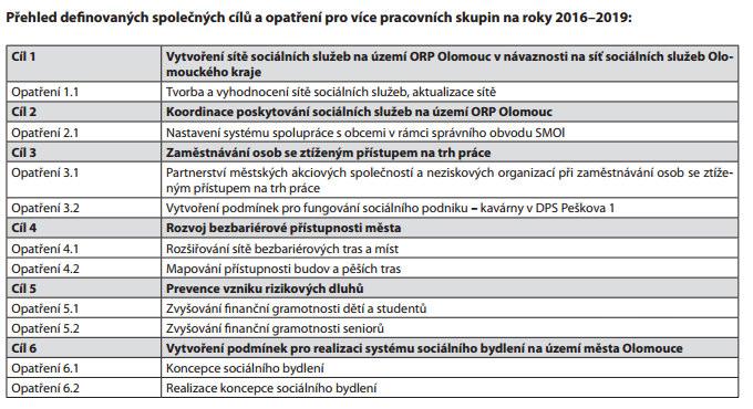 Obr. 6: P ehled definovaných společných cíl a opat ení pro více pracovních skupin na roky 2016 2019 v KPSS Olomoucka Zdroj: 4. KPSS OLOMOUCKů Nů OBDOBÍ LET 2016 2019 (22) opat ení.