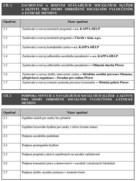 Pro tuto skupinu byly definovány 2 cíle a celkem 14 opat ení.