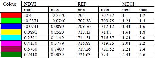1: Hodnoty NDVI a MTCI pro Obr.