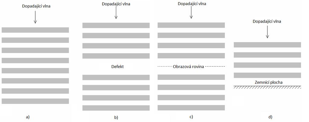 .3.. D EBG struktura Jedná se o strukturu, která je periodická v jednom směru jak už bylo naznačeno výše.