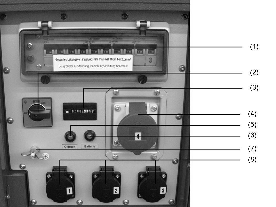 3.3 Ovládací panel Obr.