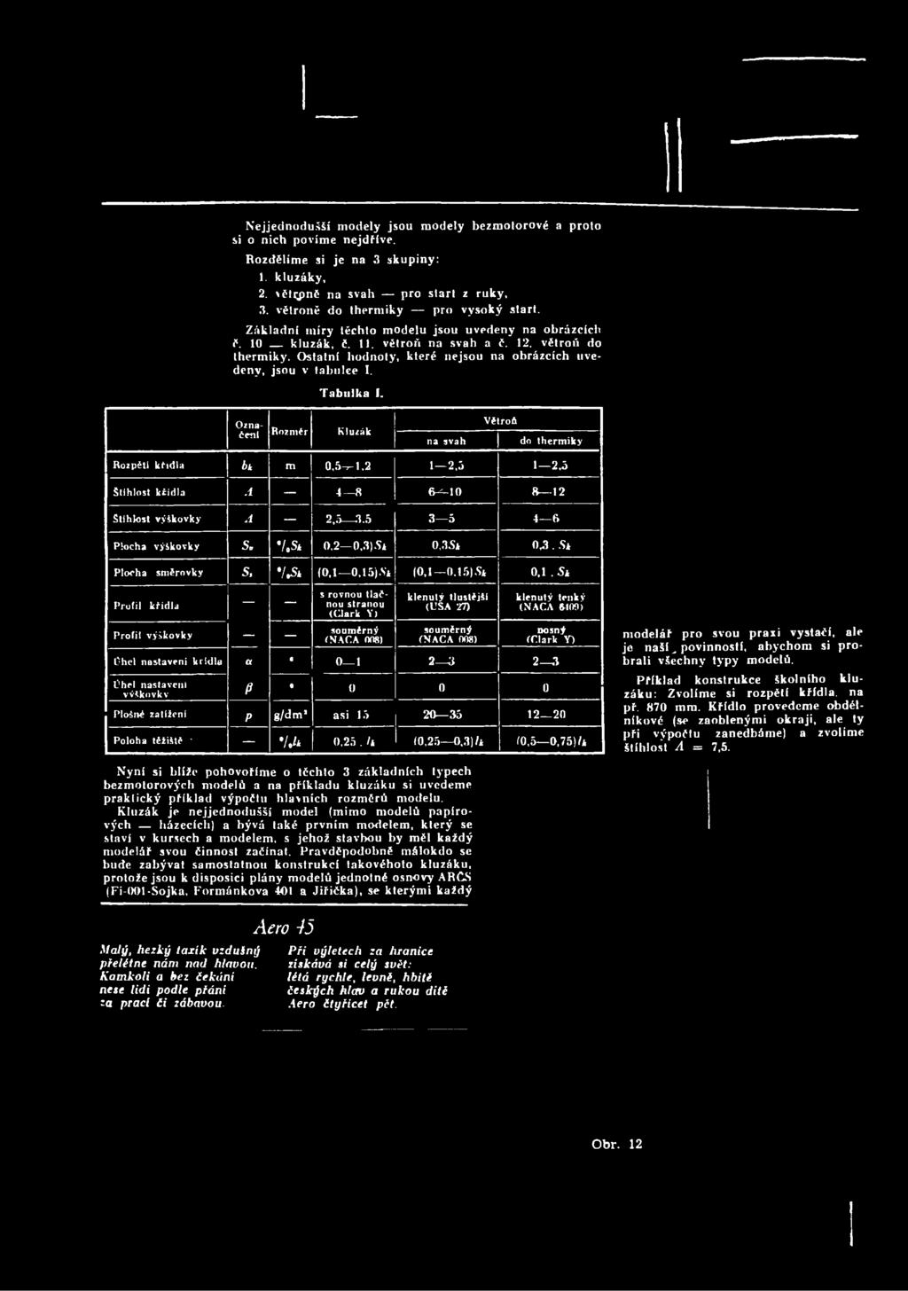 Oznaěeni Rozměr Kluzák na svah Větroů do therm iky Rozpětí křidla bk m 0, 5 ^ 1,2 1 2,5 1 2,5 štíhlost křidla Λ 4 8 6 ^ -1 0 8 12