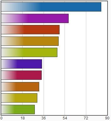 Na co lidé umírají (2015) Zdroj: http://www.who.int/mediacentre/factsheets/fs310/en/index1.